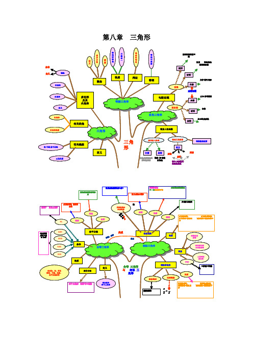 第八章 三角形 知识树+知识点+典型例题+巩固练习