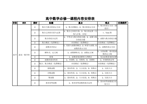 高中数学必修一课程内容安排表