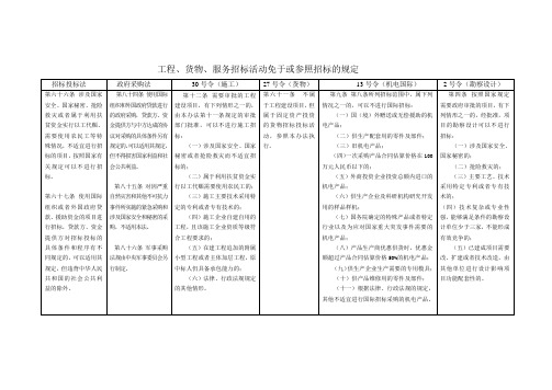 工程、货物、服务招标活动免于或参照招标的规定