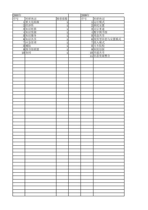 【国家社会科学基金】_效益共享_基金支持热词逐年推荐_【万方软件创新助手】_20140808