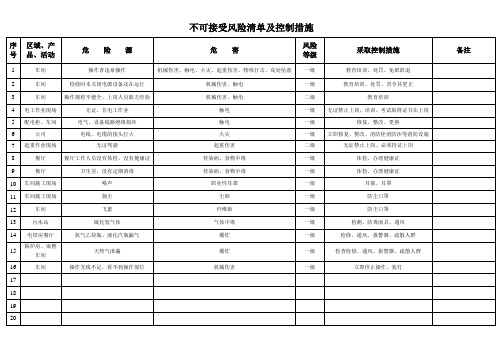 安环部不可接受风险清单及控制措施1