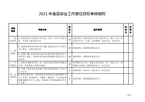 (最新)食品安全工作责任目标考核表