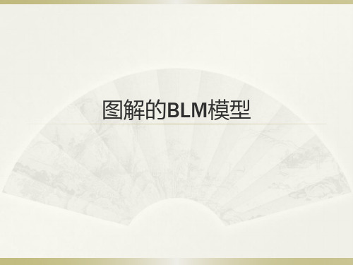 图解的BLM模型