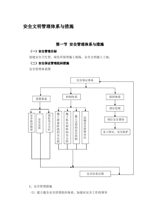 安全文明管理体系与措施