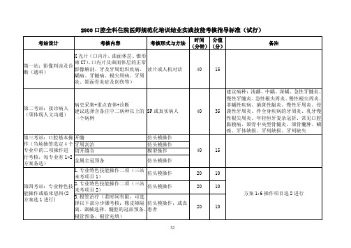 口腔全科住院医师规范化培训结业实践技能考核指导标准