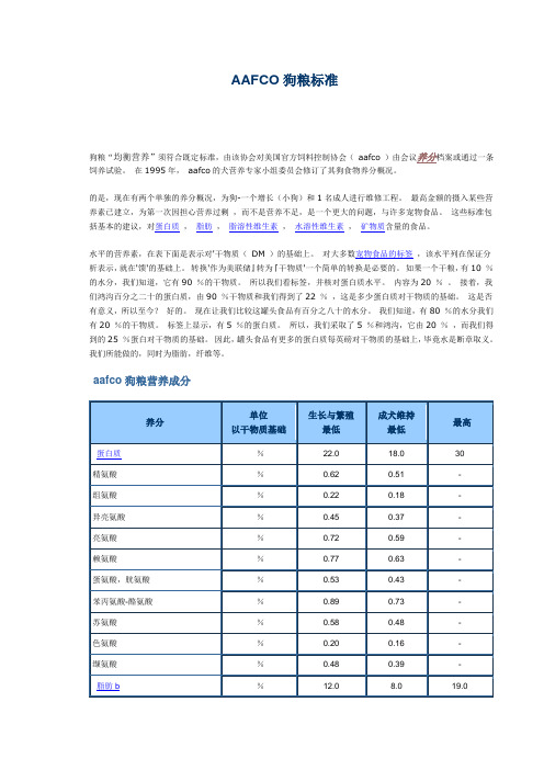 affco狗粮标准中文