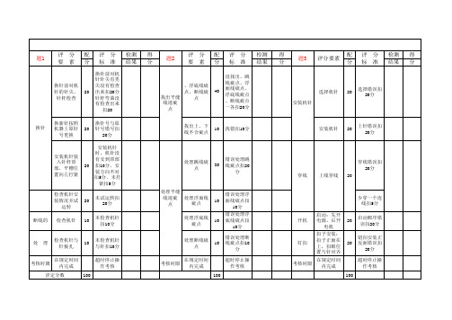 缝纫工操作技能考核评分记录表