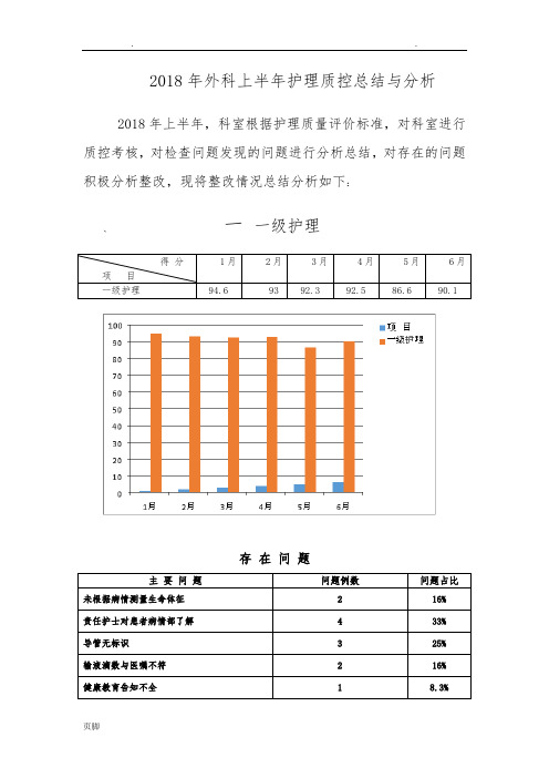 2018年外科护理_上半年护理_质控总结