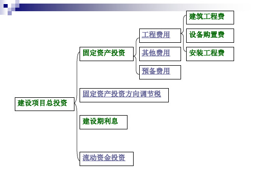 技术经济学