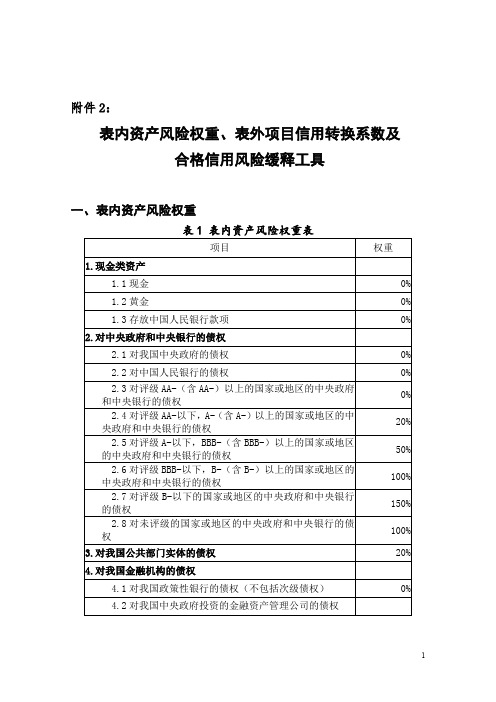 商业银行资本管理办法资料附件02 信用风险权重法表内资产风险权重、表外项目信用转换系数