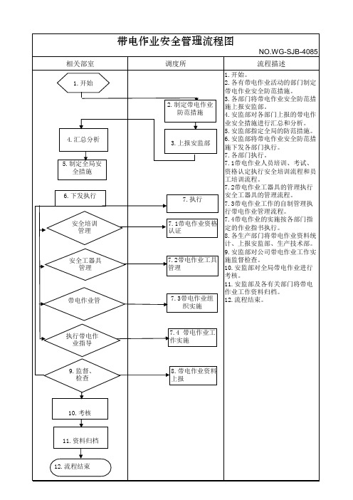 变电站流程图