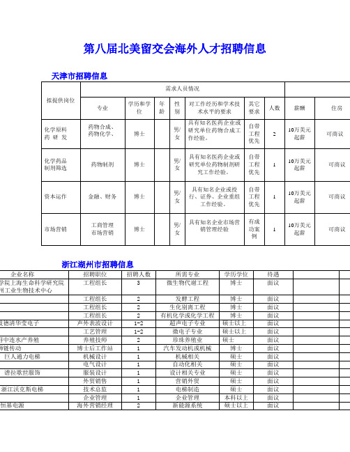 第八届北美留交会海外人才招聘信息