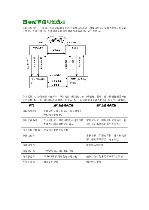 出口信用证业务实验流程