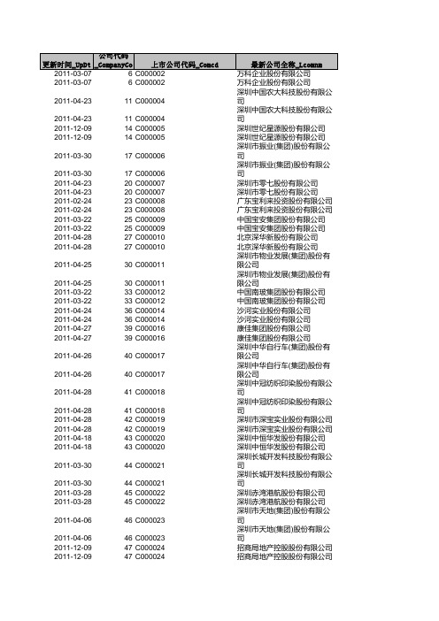 2009年上市公司数据