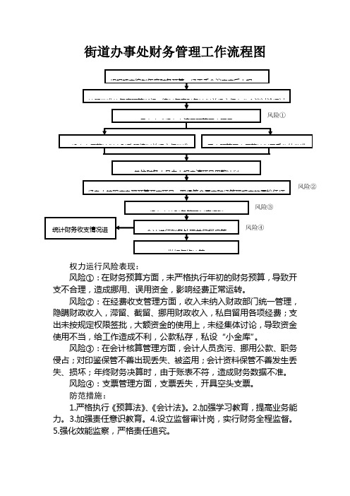 街道办事处财务管理工作流程图