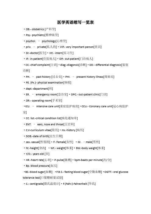 医学英语缩写一览表