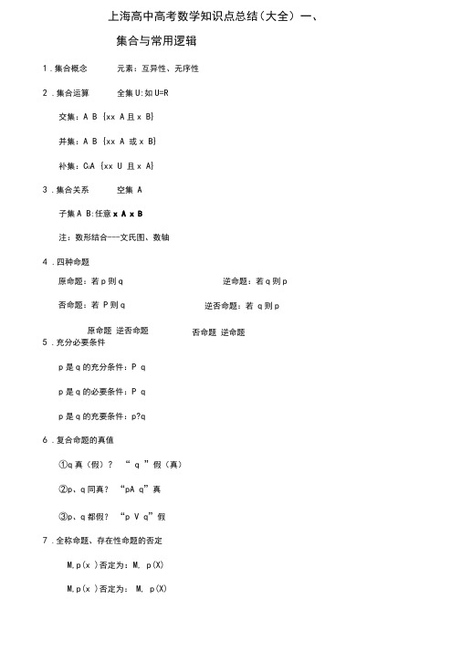 上海高中高考数学知识点总结大