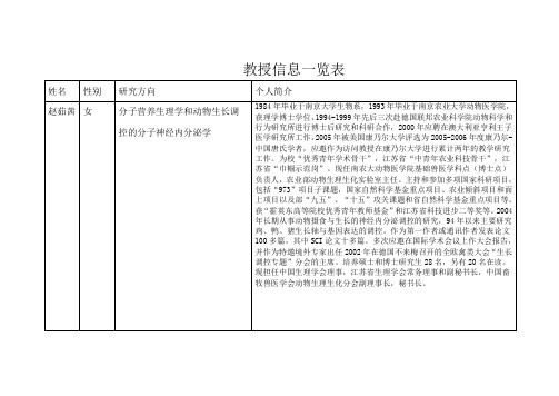 教授信息一览表 - 南京农业大学动物医学院