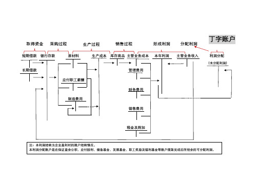 会计资金周转丁字账流程图