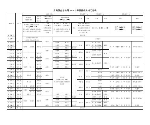 后勤服务总公司2013年寒假值班安排汇总表.doc