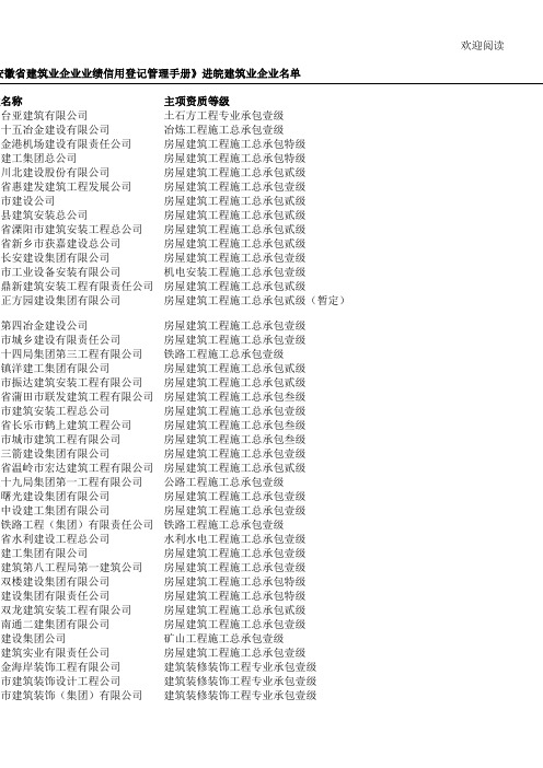 已持《安徽省建筑业企业业绩信用登记管理手册》进皖建筑业企业名单
