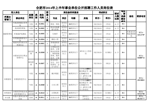 2014年上半年合肥市事业单位公开招聘岗位表