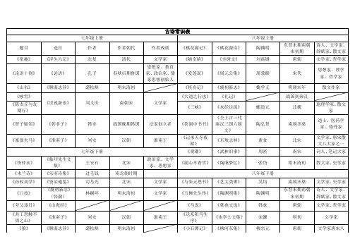 初中古诗文言文常识表