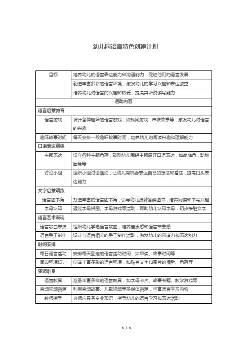 幼儿园语言特色创建计划