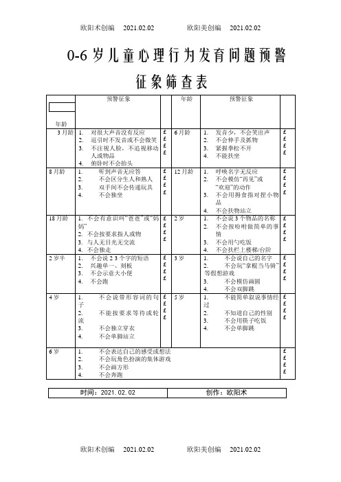 0-6岁儿童心理行为发育问题预警征象筛查表之欧阳术创编