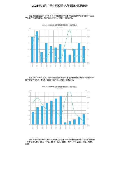 2021年05月中国中标项目信息“锯床”情况统计