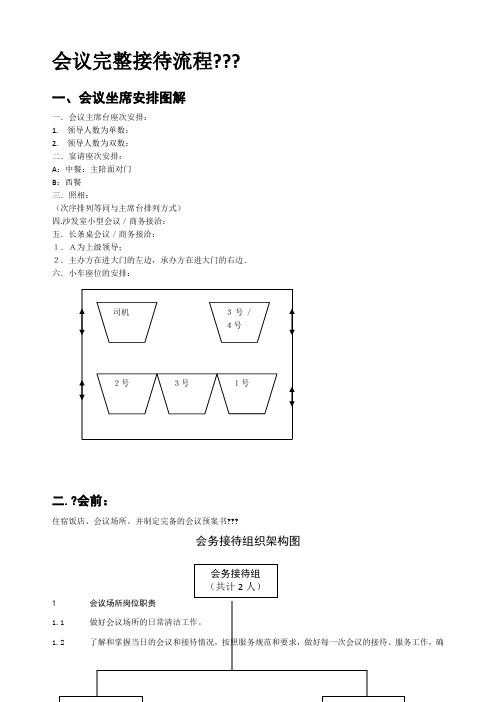 中高端会议完整接待流程