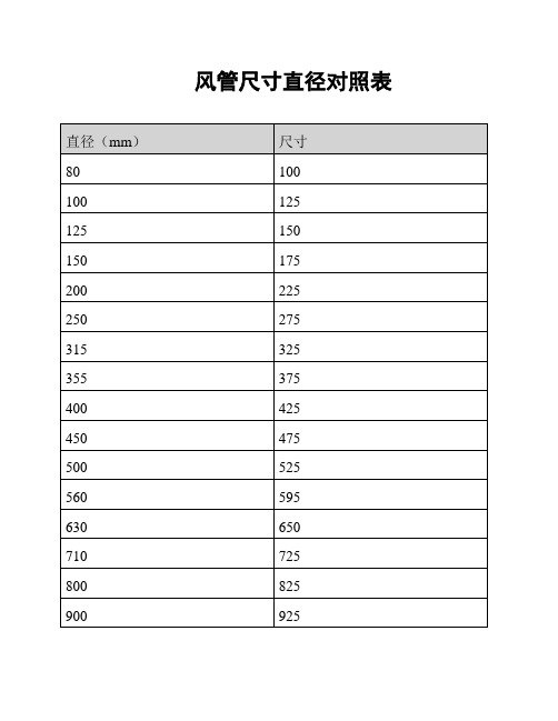 风管尺寸直径对照表