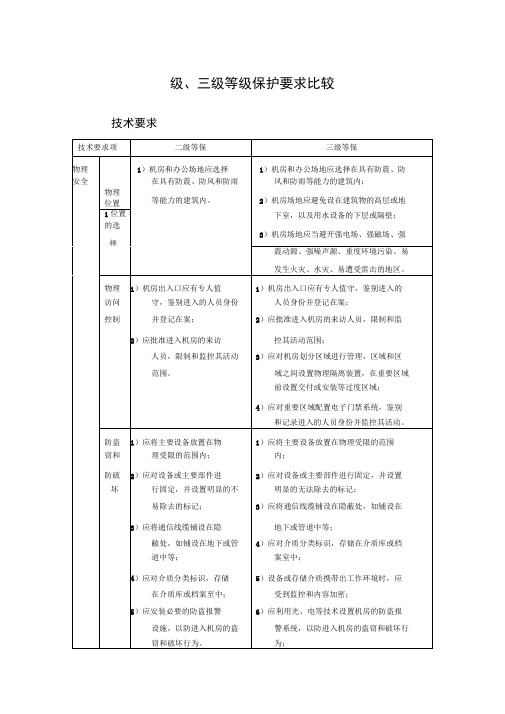 机房2级和3级等保要求