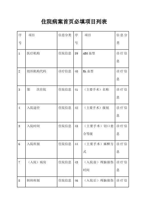 住院病案首必填项目列表