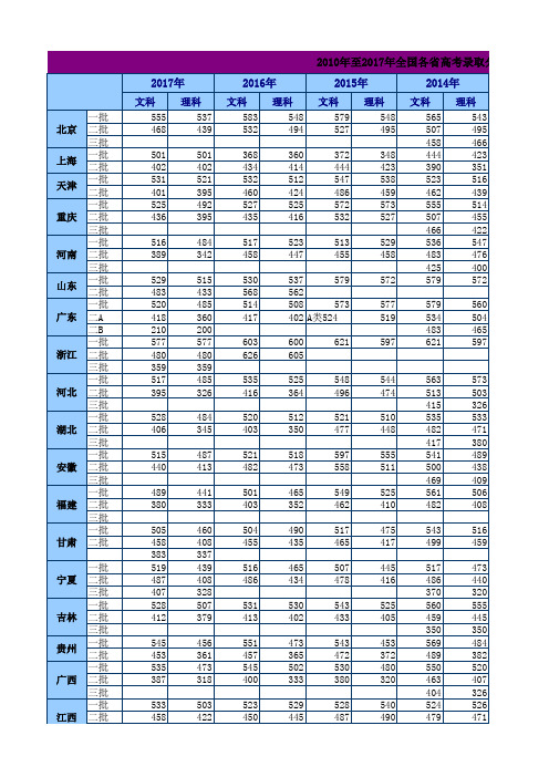 2010年至2017年全国各省高考录取分数线汇总表(精华)