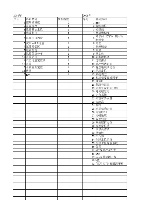 【国家自然科学基金】_双差定位_基金支持热词逐年推荐_【万方软件创新助手】_20140801