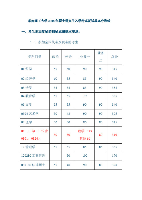 华南理工大学历年基本复试分数线