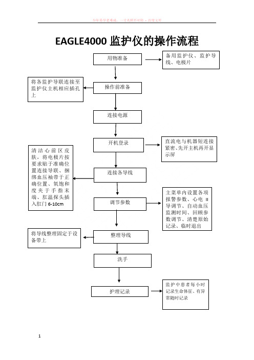 eagle4000监护仪的操作流程