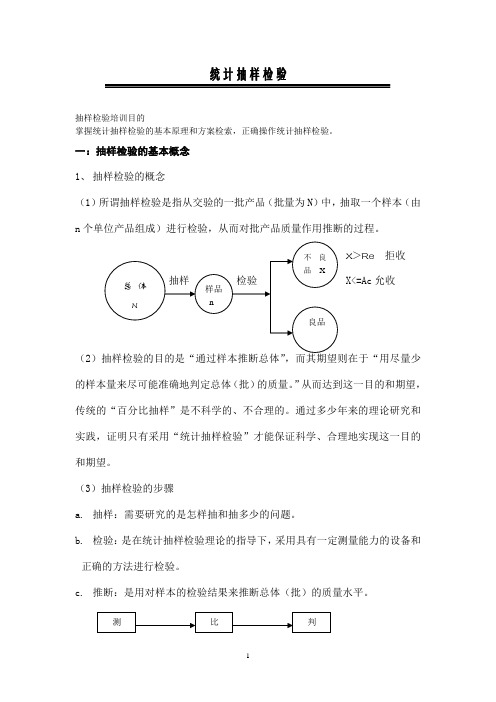 E统计抽样检验