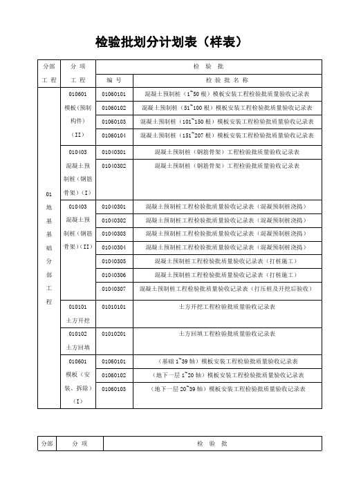 检验批划分计划表(样表).