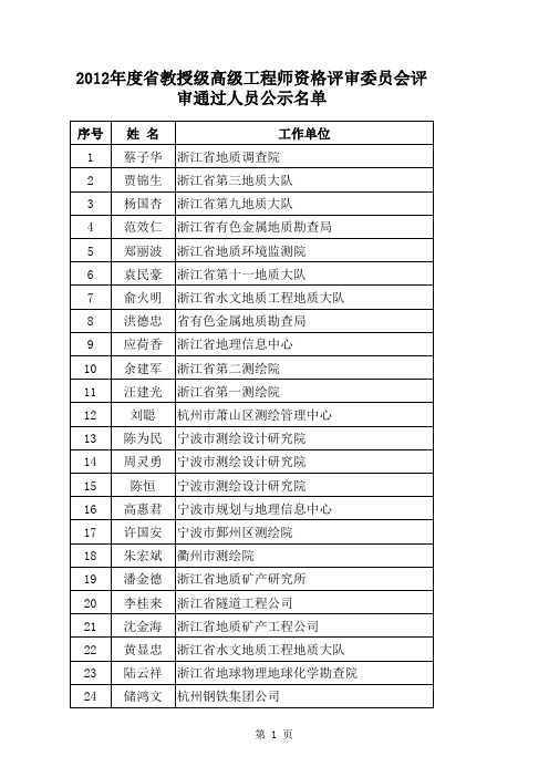 xxxx年度浙江省教授级高级工程师资格评委会评审结果公示.xls