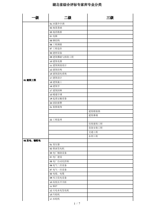 湖北综合评标专家库专业分类