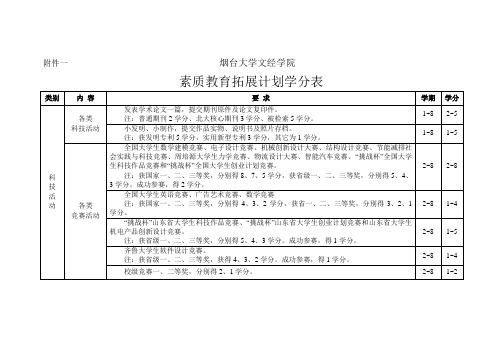 素质教育拓展计划学分表