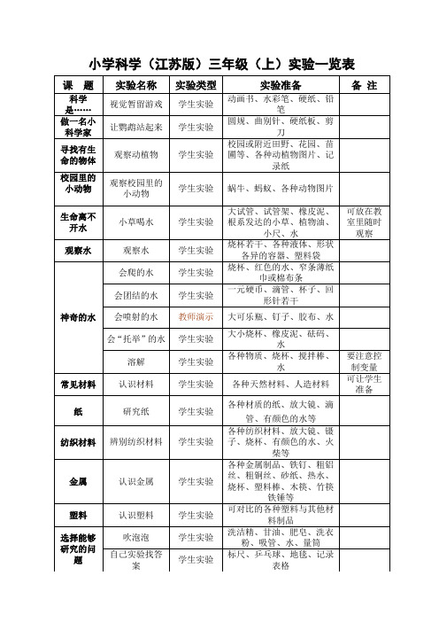 小学科学实验一览表