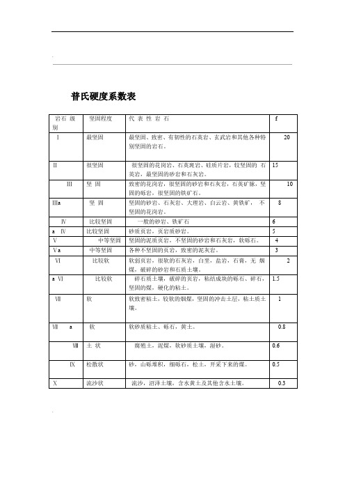 普氏硬度系数表