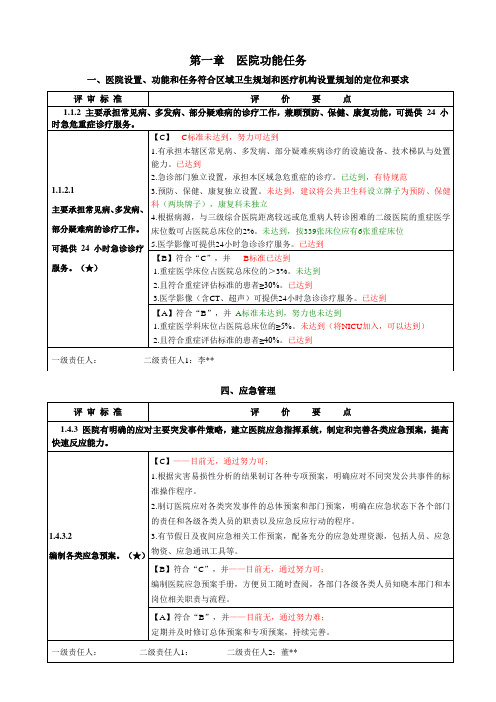 《二级综合医院评审标准实施细则》33核心条款(修改)