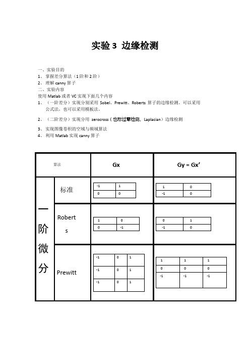 Sobel、Prewitt、Roberts算子的边缘检测