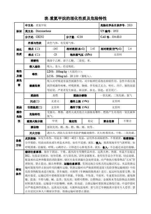 重氮甲烷-理化性质及危险特性表