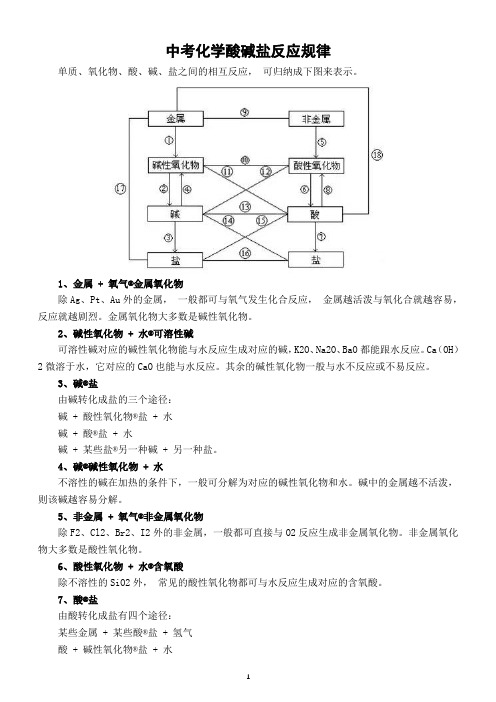 初中化学中考酸碱盐反应规律汇总(共18条)