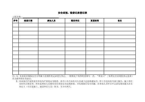 安全巡视、检查记录登记表